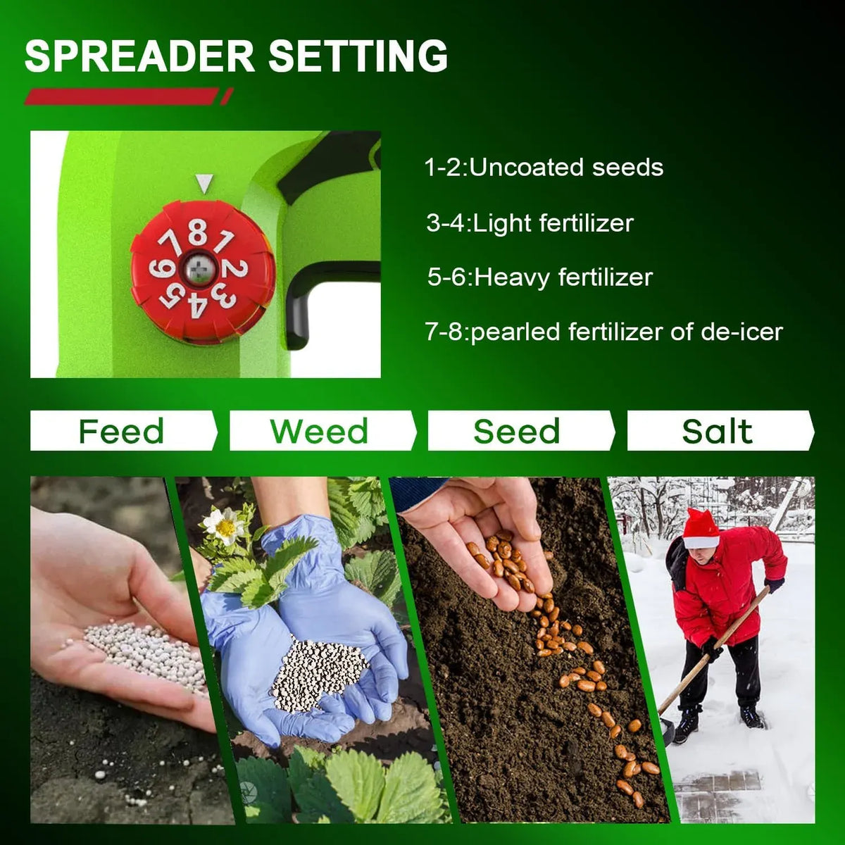 7.2V Cordless Seed Spreader - Capacity 3.3L, 2.0Ah Built-in Battery, Charging Cable Included, Handheld Fertilizer, 2.5h Standby Time, for Fertilizer, Seeds