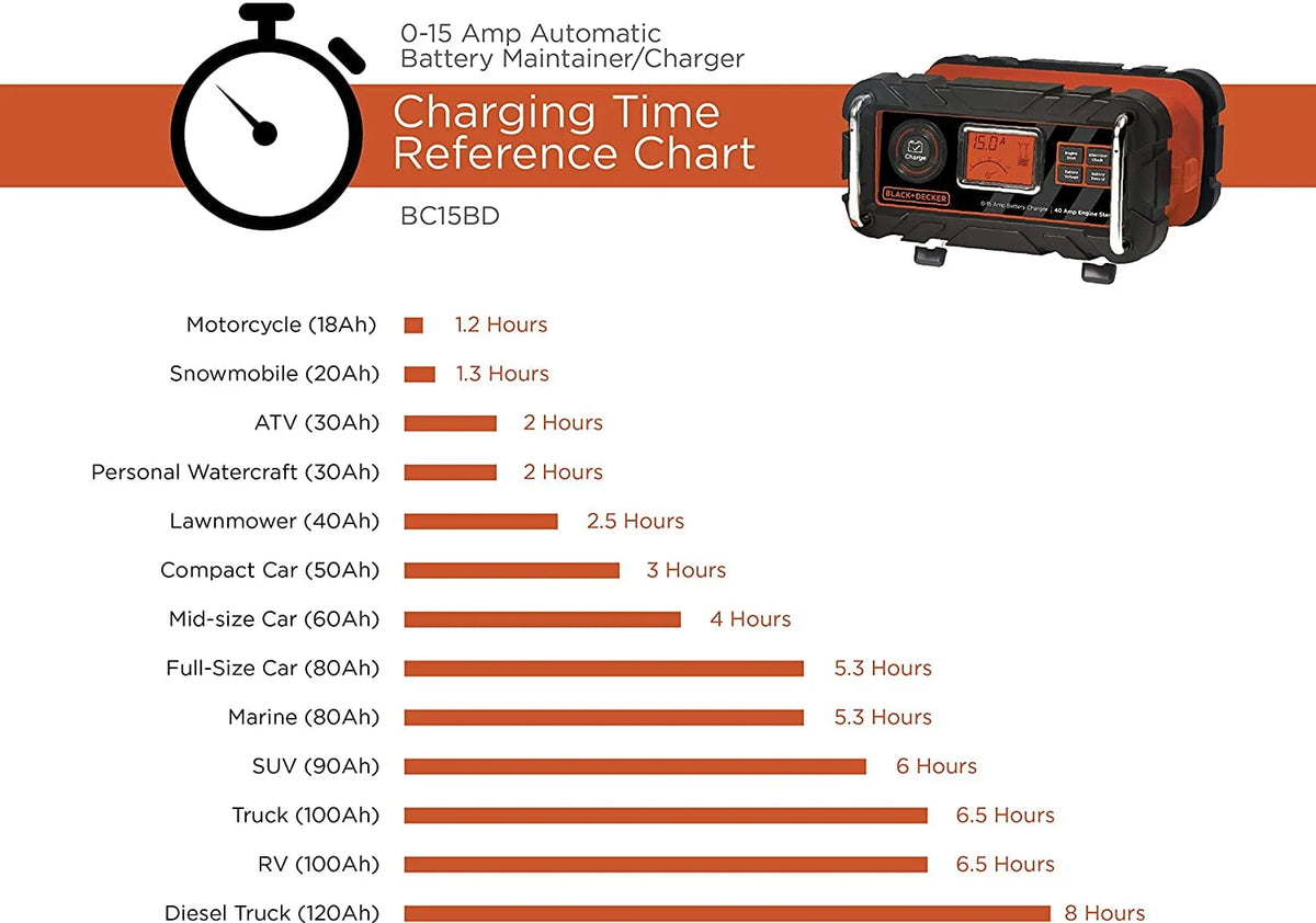 BLACK+DECKER BC15BD Fully Automatic 15 Amp 12V Bench Battery Charger