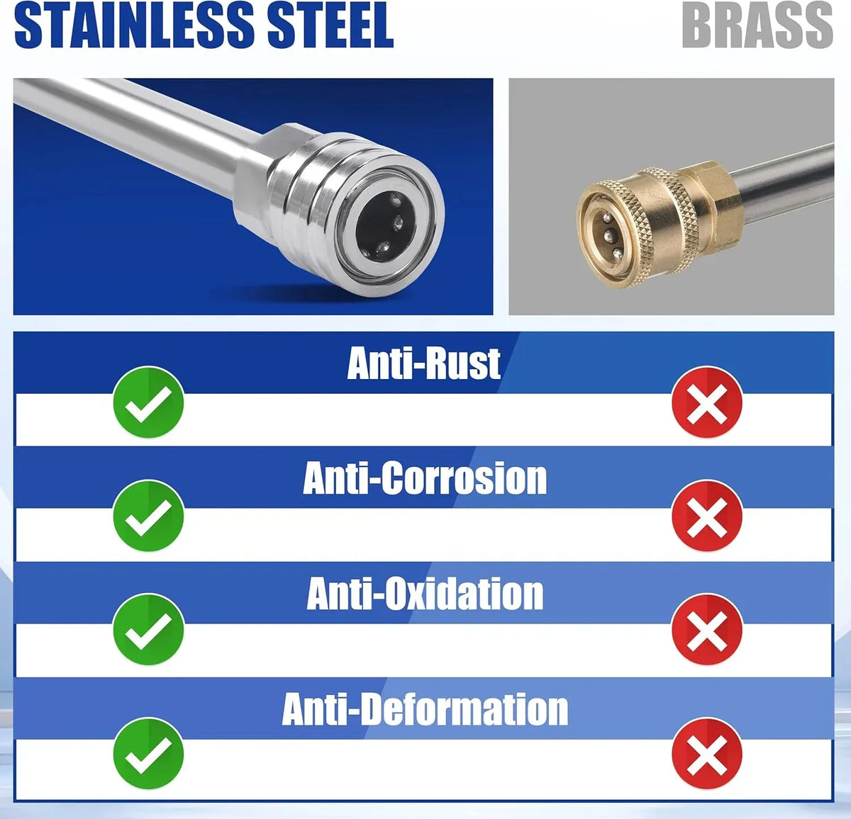 Pressure Washer Extension Wand - 120 Upgrade Power Washer Lance - Pressure Washer Accessories with 5 Nozzle Tips - 30°/90°/120° Curved Rod, 1/4 Quick Connect
