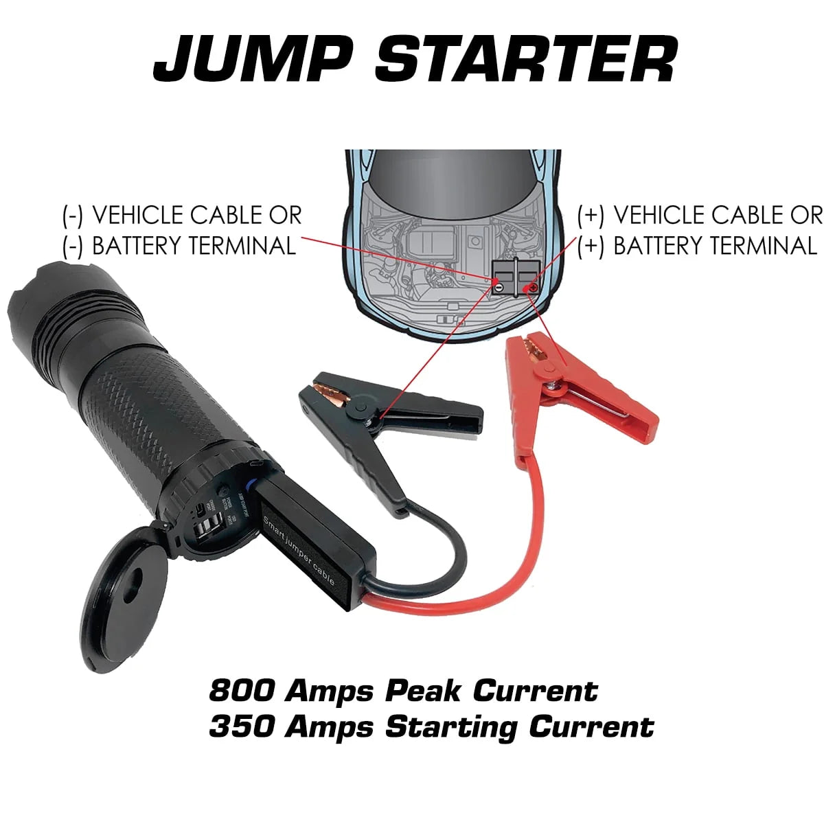Smartech Ultratech-8000 8000 Lumen Rechargeable Flashlight with 10000 mAH Jump Starter and Power Bank