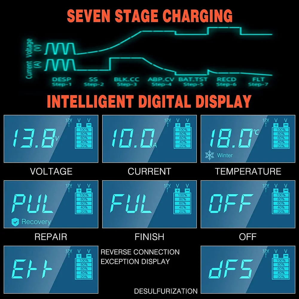 10-Amp Battery Charger Automotive, 24V And 12V Car Battery Charger, Battery Maintainer with Temperature Compensation for Car, Lawn Mower, Motorcycle, Boat, SUV And More