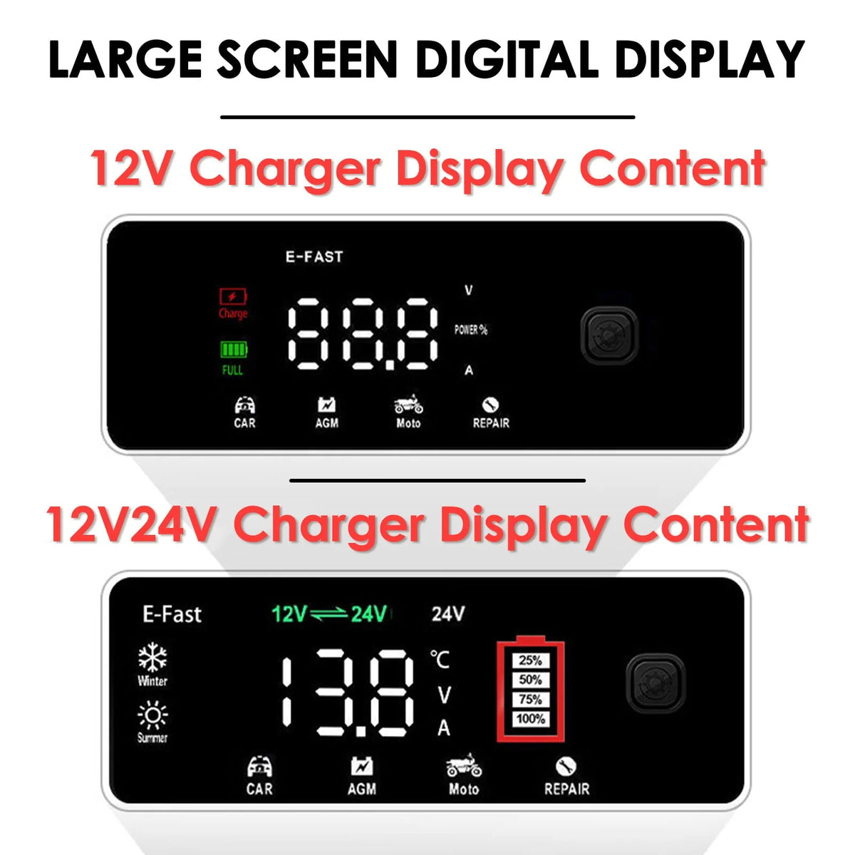 CIVG Battery Charger 12/24V Auto Stop Battery Trickle Charger with 4 Modes Temperature Compensation Battery Maintainer Battery Repair Device for Car Boat Motorcycle Lawn Mower (Red)