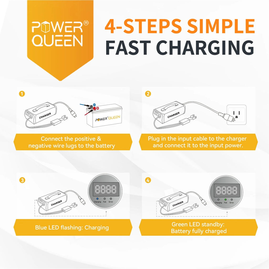 Power Queen 14.6V 40A Lithium Battery Charger Fast Charging Automotive Maintainer