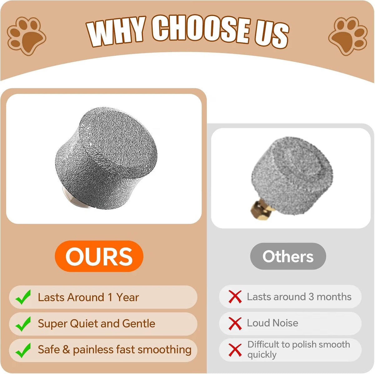 Electric Dog Nail Grinder, 3 Speed Quiet Pet Nail Clipper with LED Lights for Small, Medium and Large Dogs and Cats